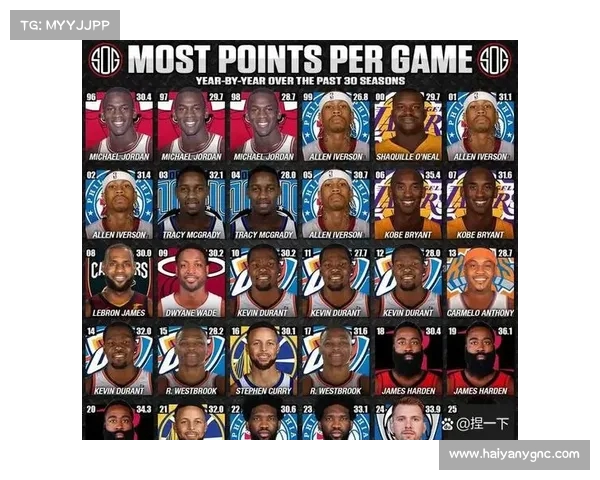 NBA趣闻大揭秘：那些你可能不知道的传奇球员背后故事